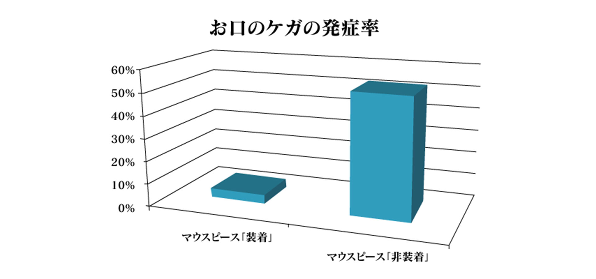 スポーツマウスピースの効用